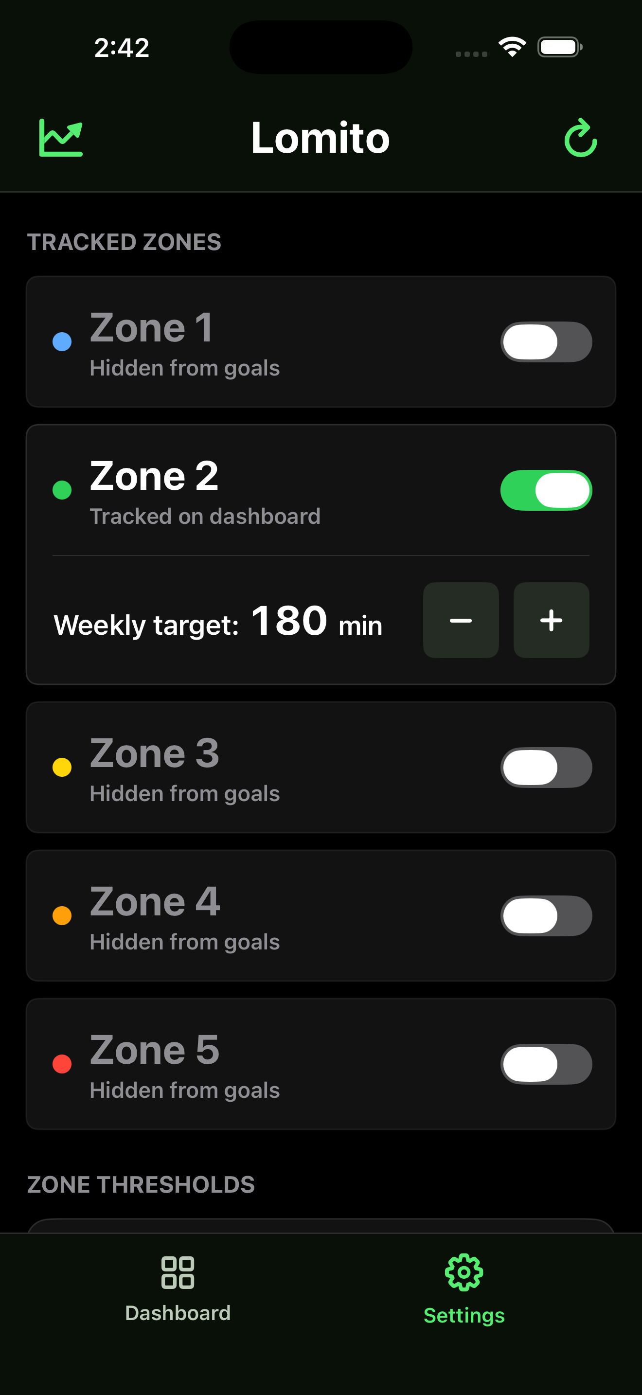 Lomito settings showing tracked zones and a Zone 2 weekly target.